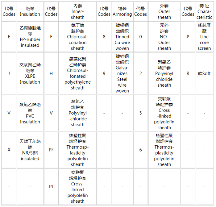 船用電纜