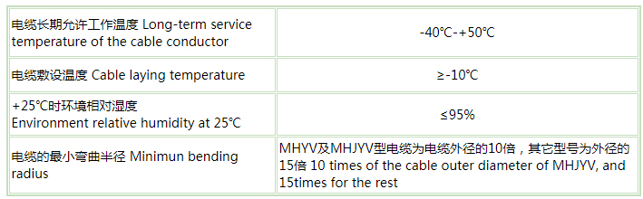 礦用通信電纜