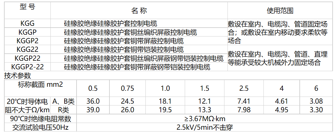 船用電纜